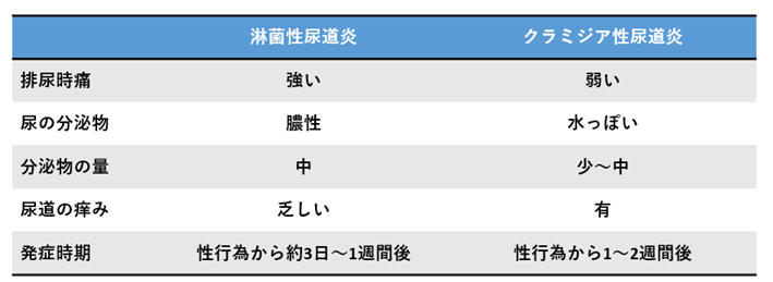 性感染症_淋菌クラミジア