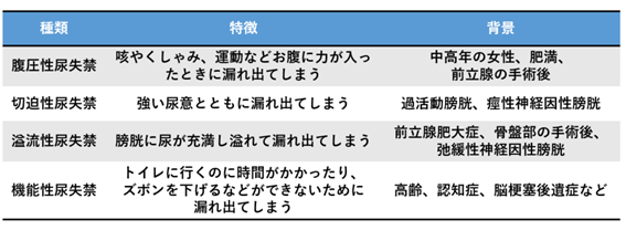 尿漏れ_種類