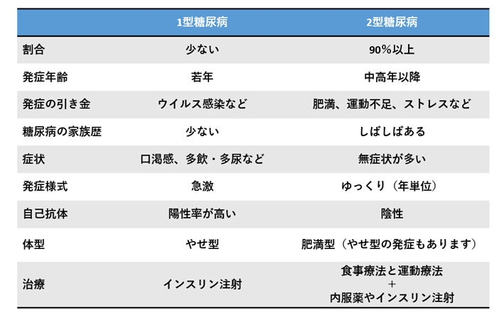 1型2型