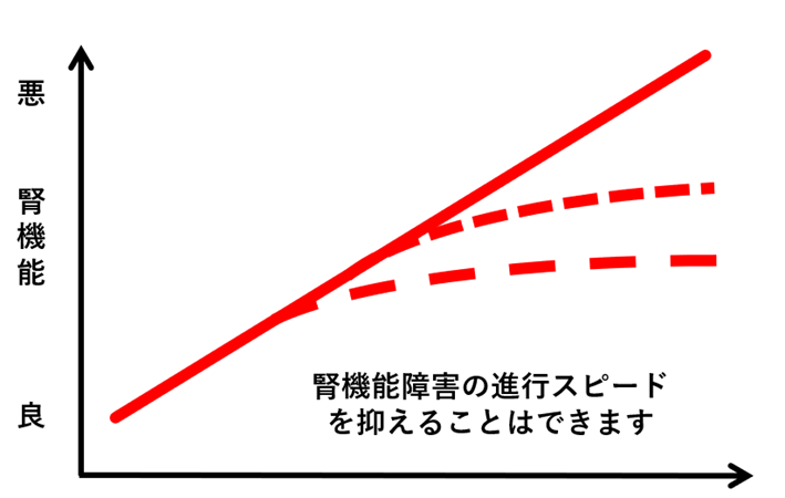 ●画像（CKD_治療スロープ図）