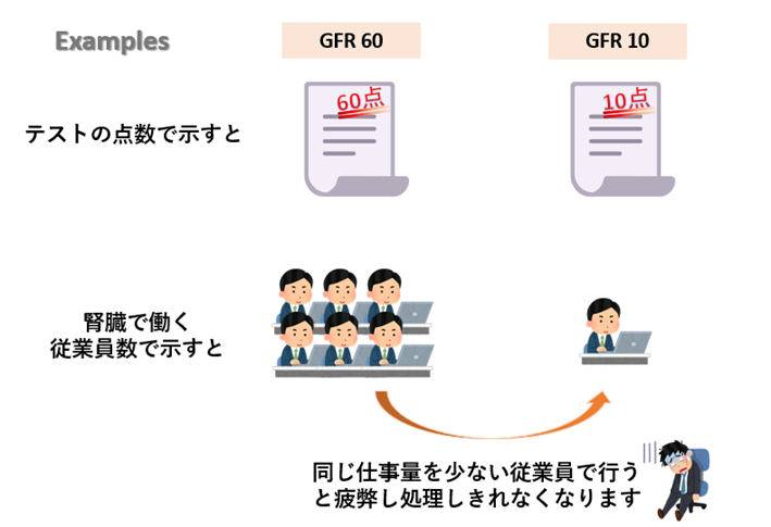 ●画像（CKD_診断基準）