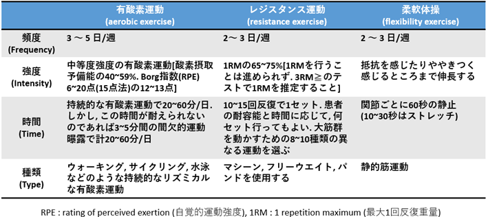 運動2