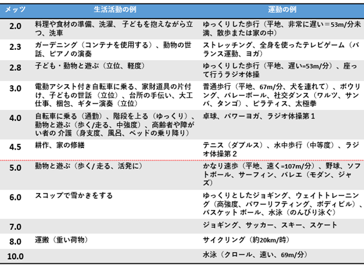 メディカルチェック_運動強度