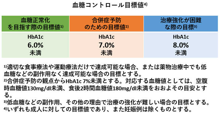 ●画像（糖尿病_血糖目標）　